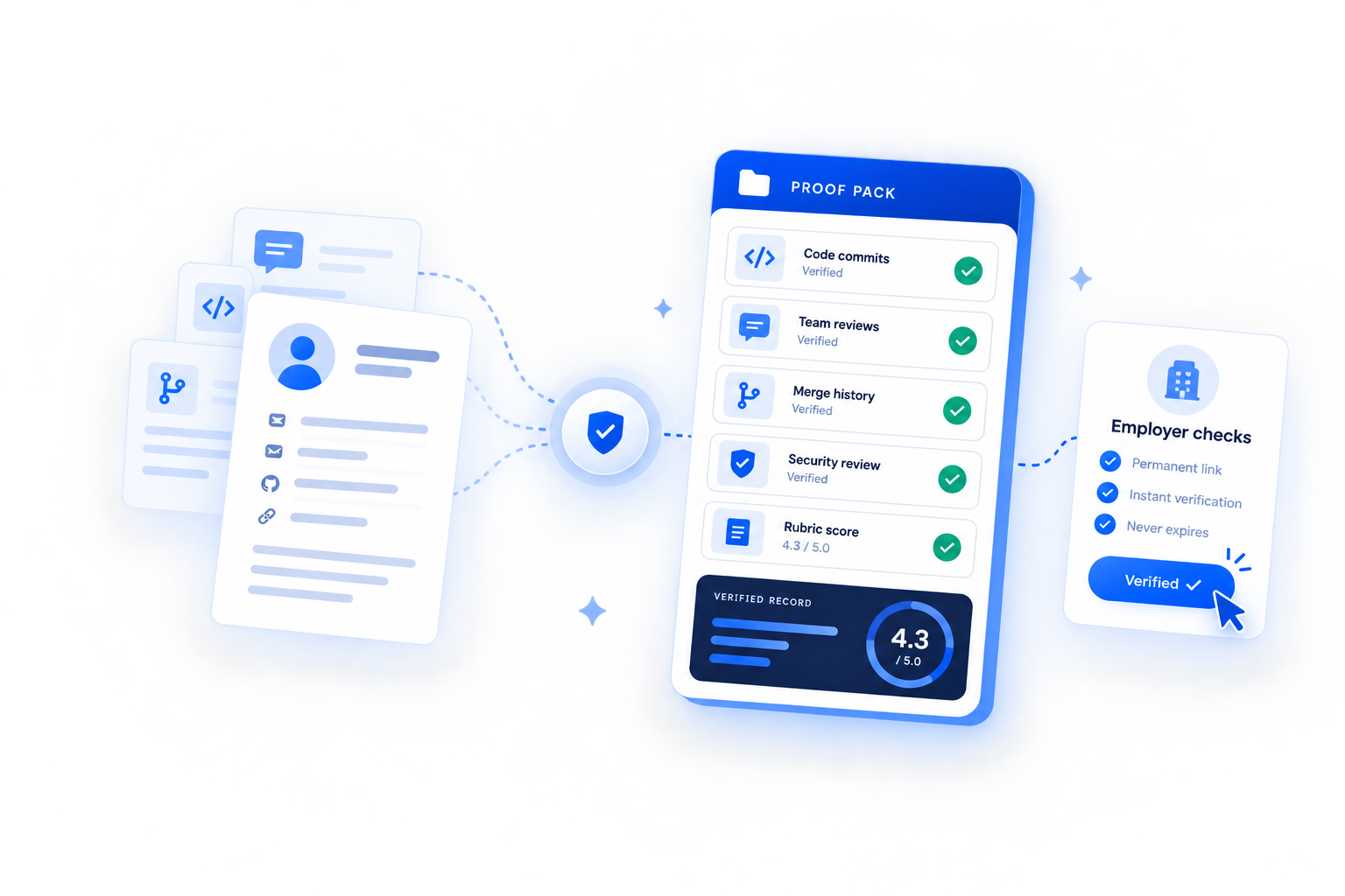 The Proof Pack: verified artifacts an employer checks in one click